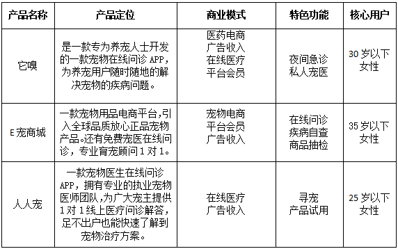 超级产品经理