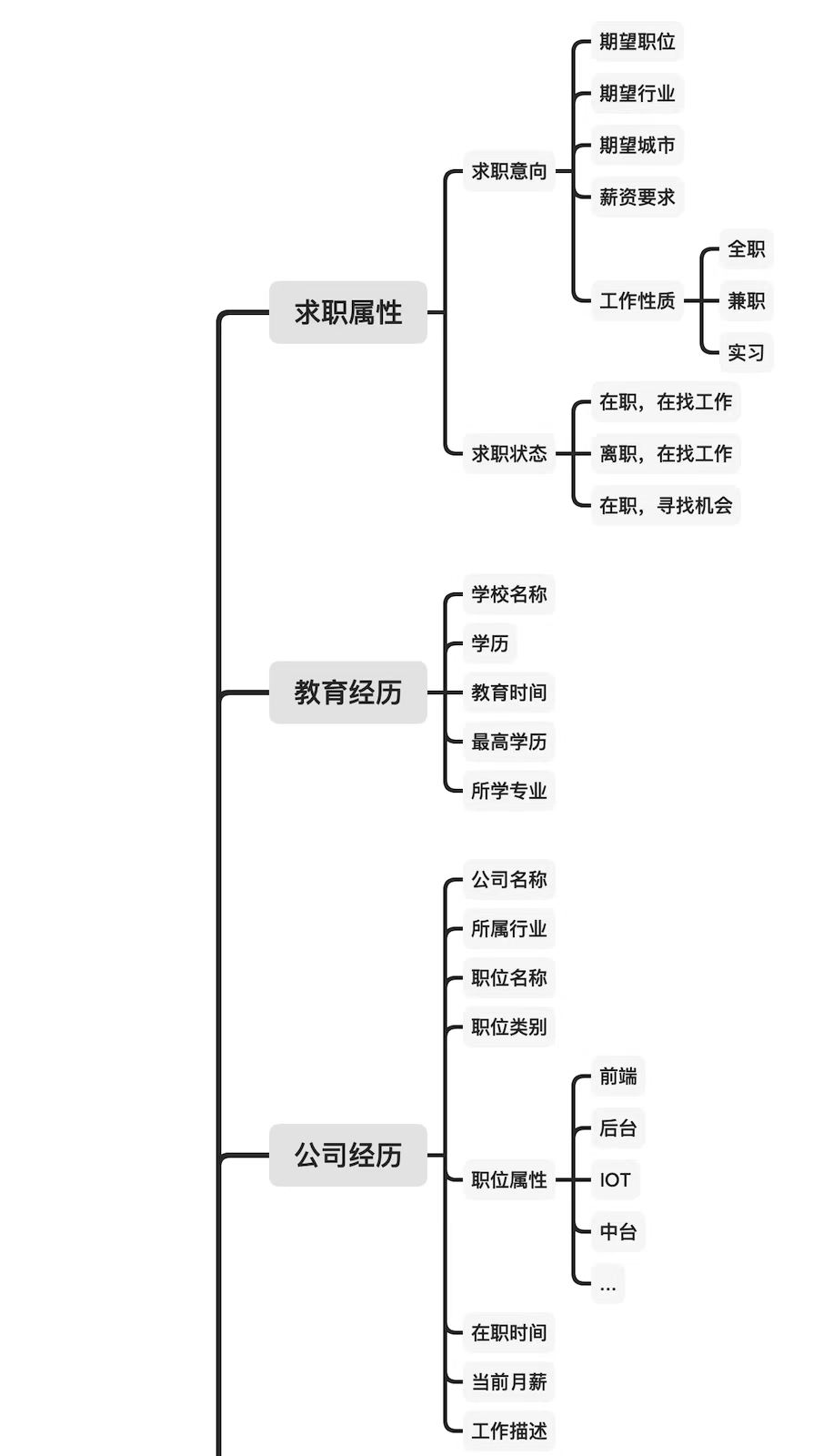 超级产品经理