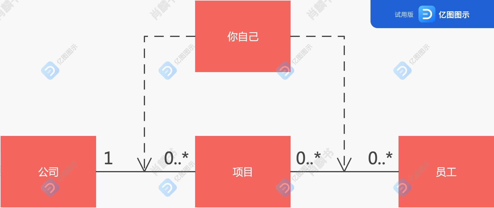 超级产品经理