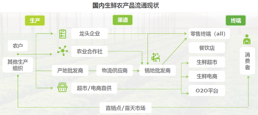 超级产品经理