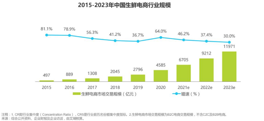 超级产品经理