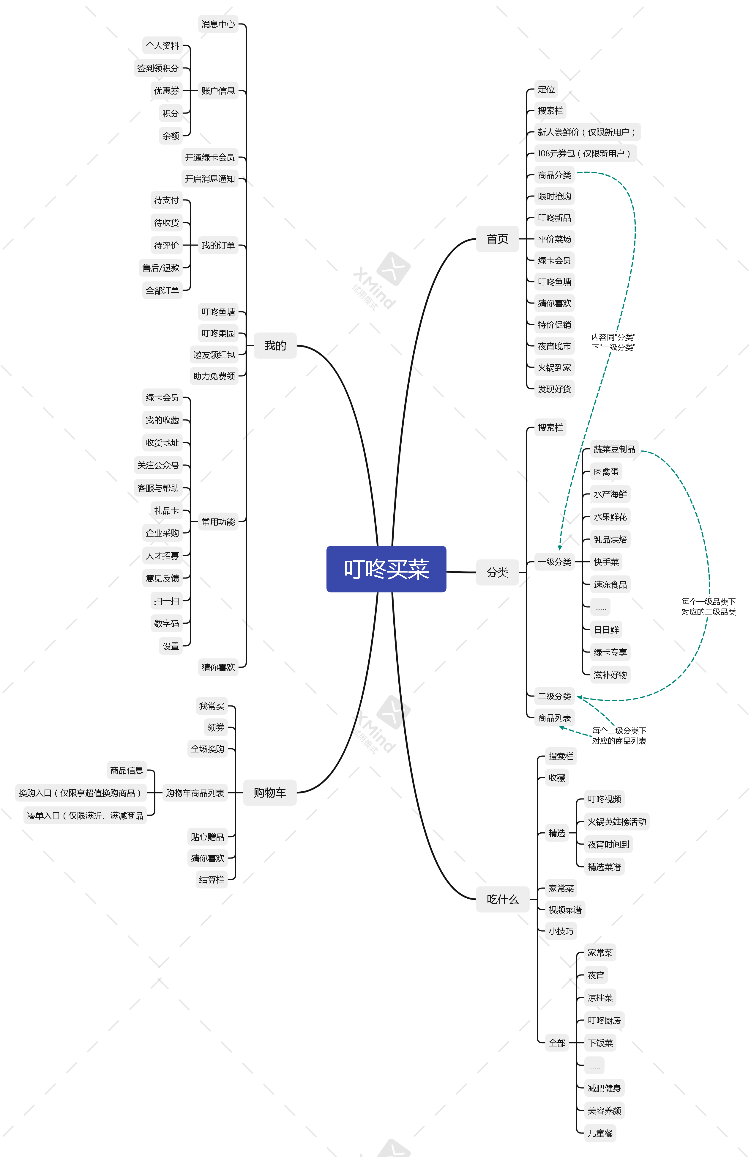 超级产品经理