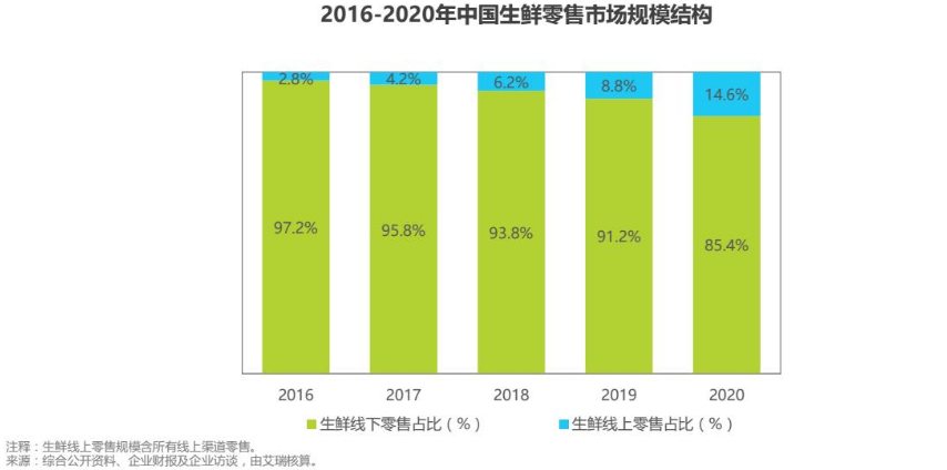 超级产品经理