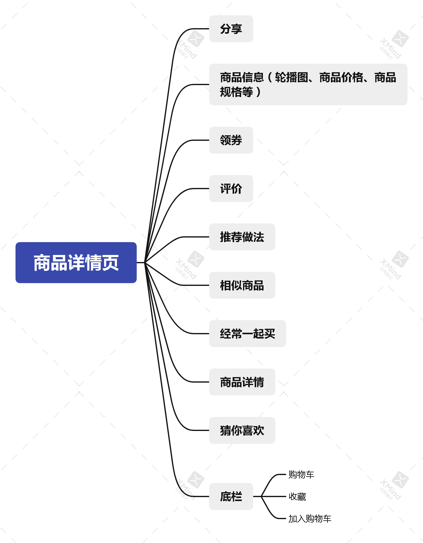 超级产品经理