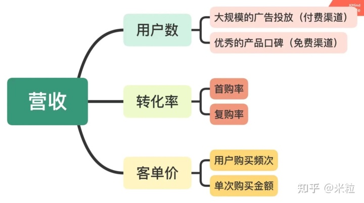 超级产品经理