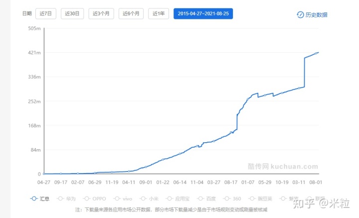 超级产品经理