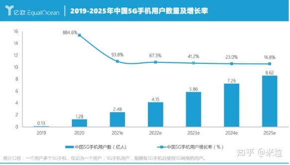 超级产品经理