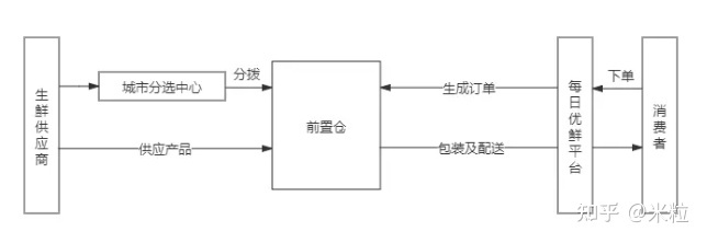 超级产品经理