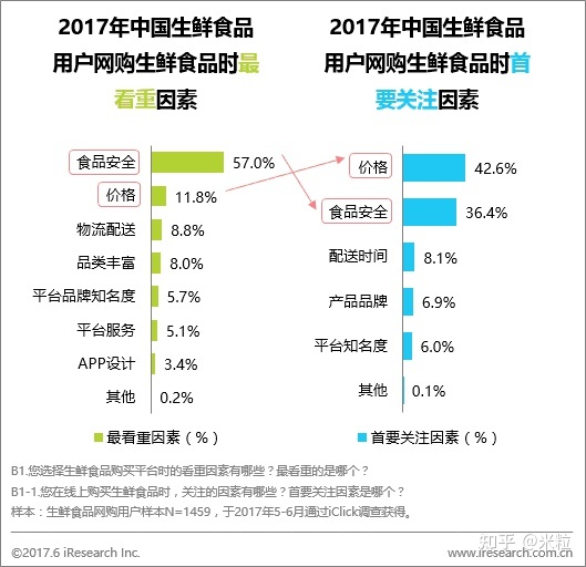 超级产品经理