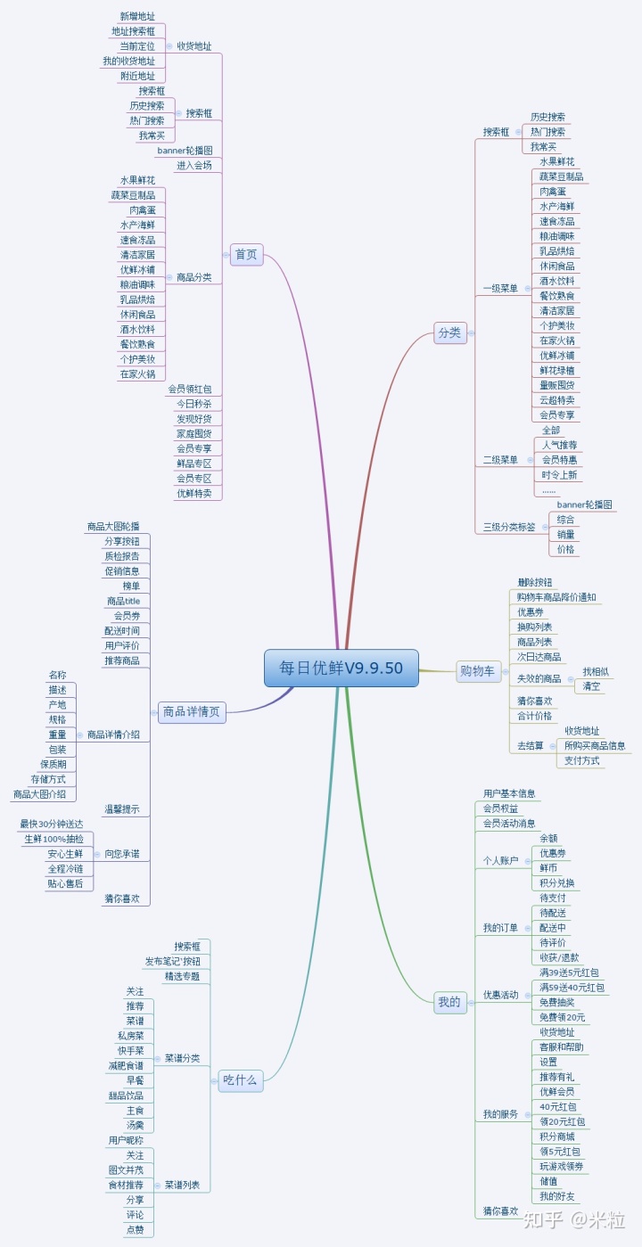 超级产品经理