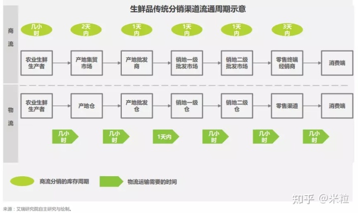 超级产品经理