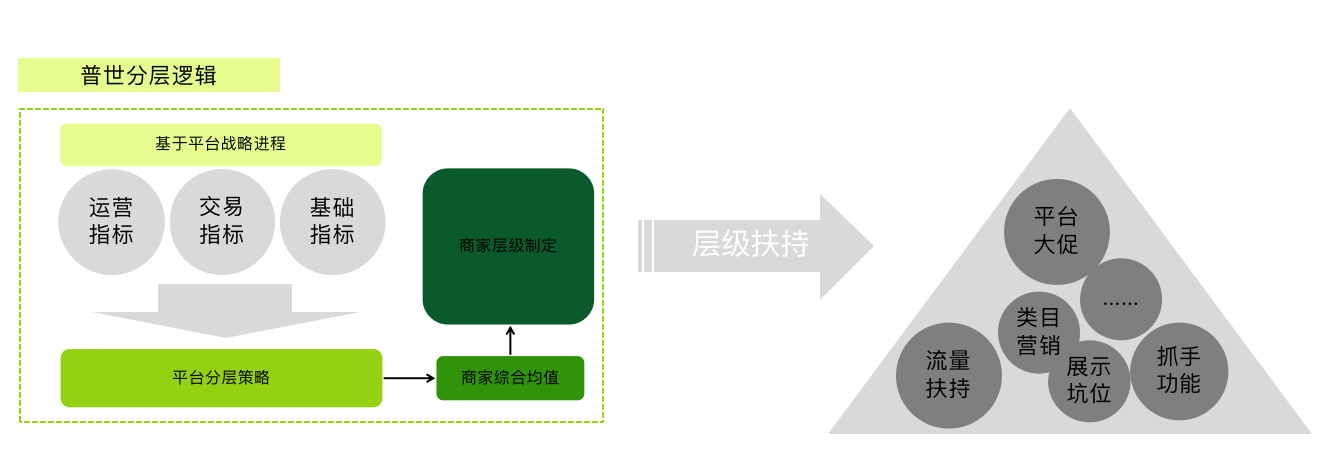 超级产品经理