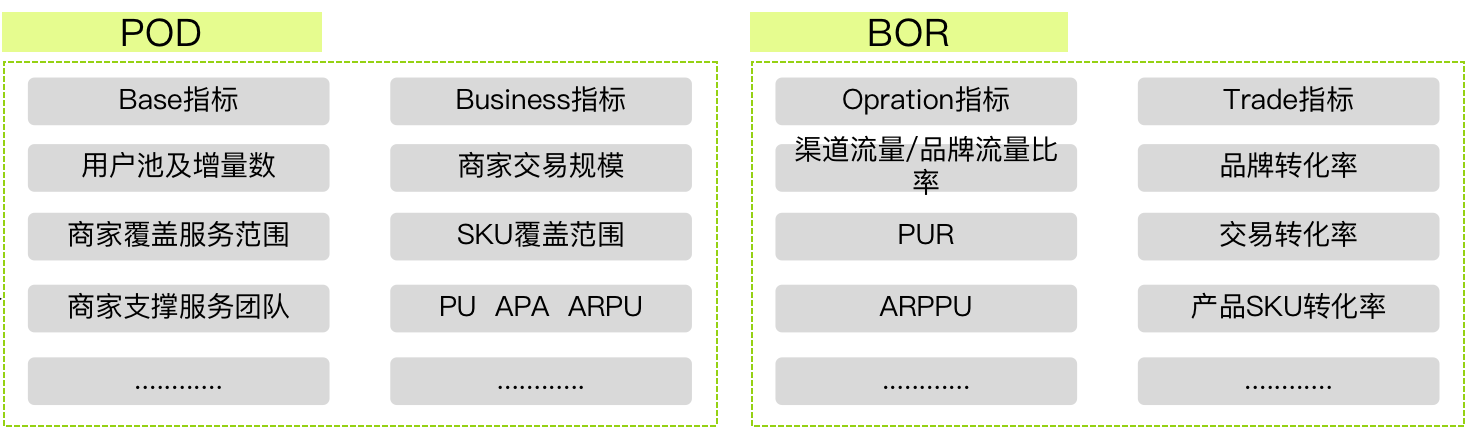 超级产品经理