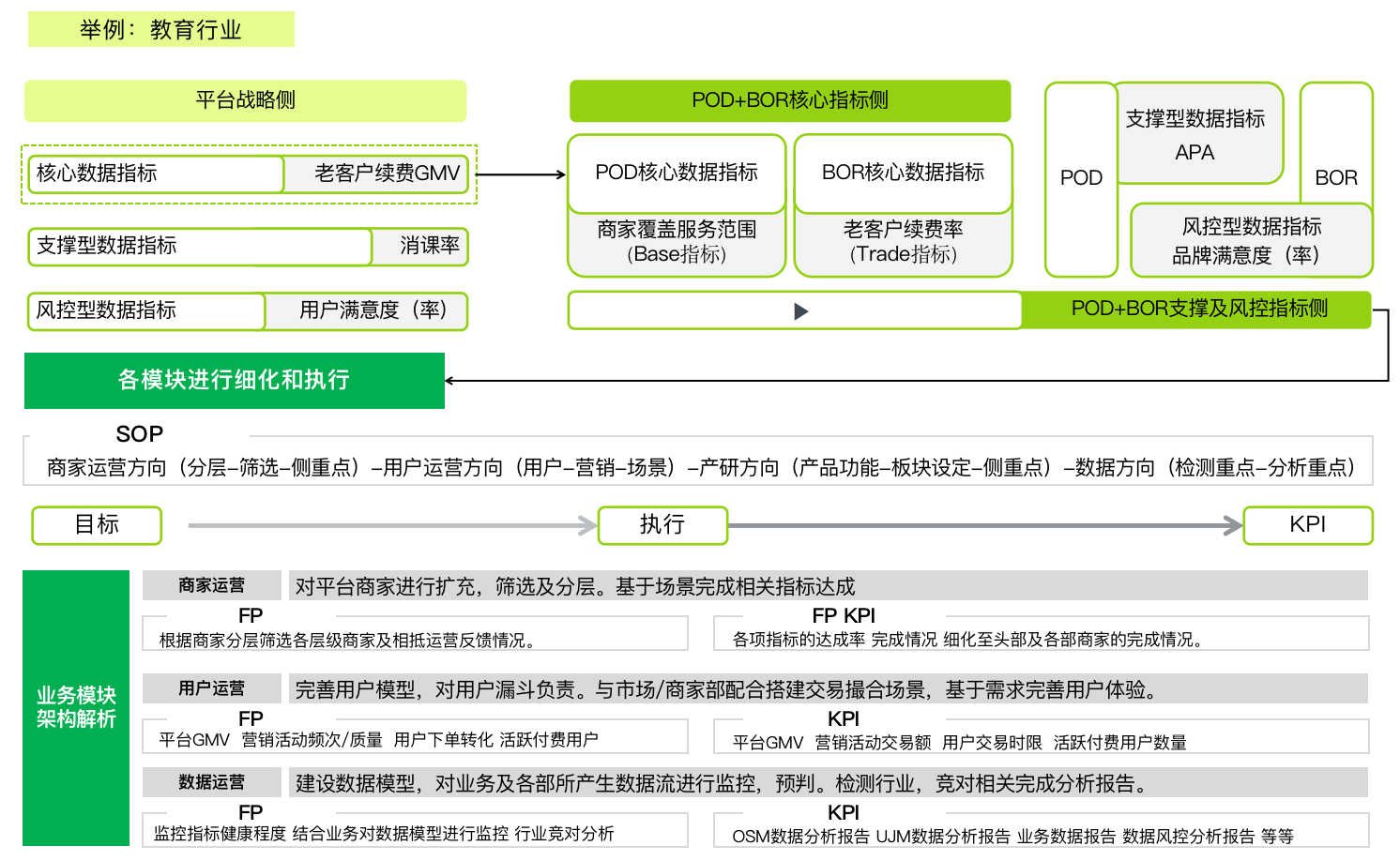 超级产品经理