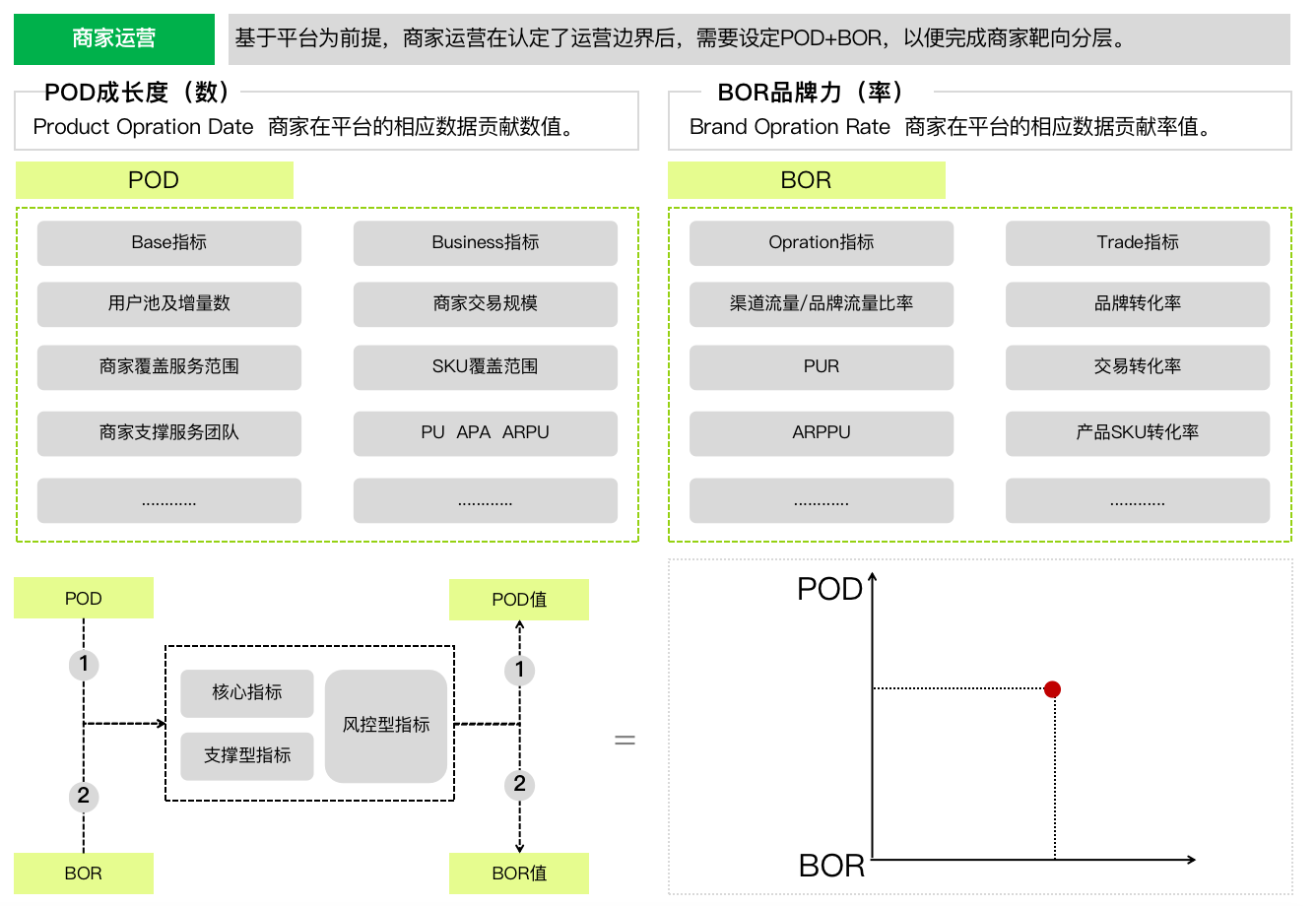 超级产品经理