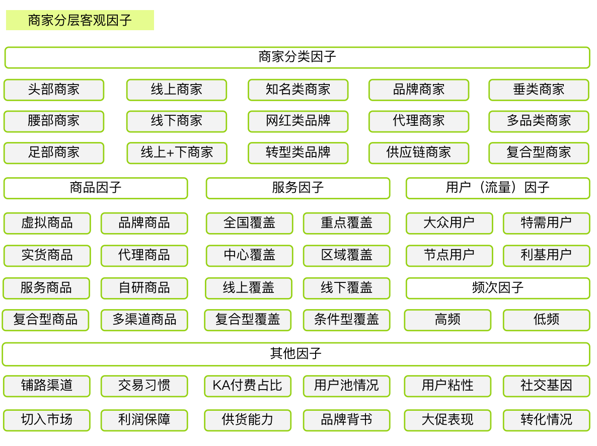 超级产品经理