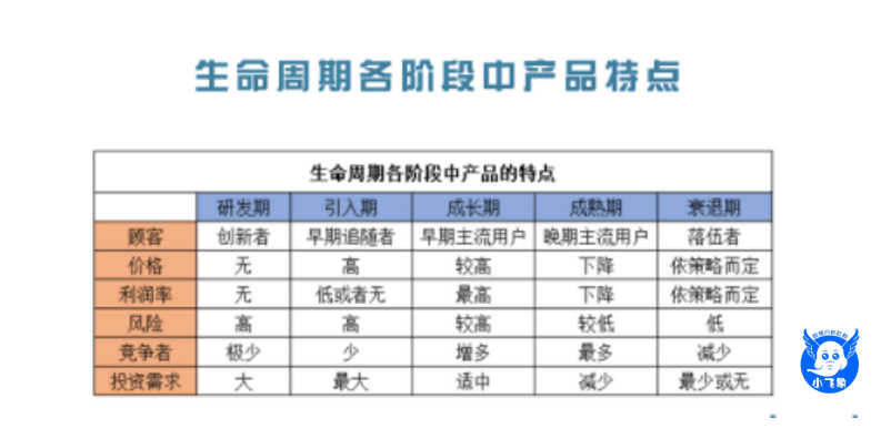 超级产品经理