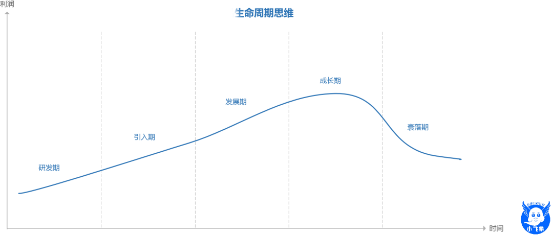 超级产品经理