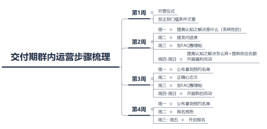 超级产品经理