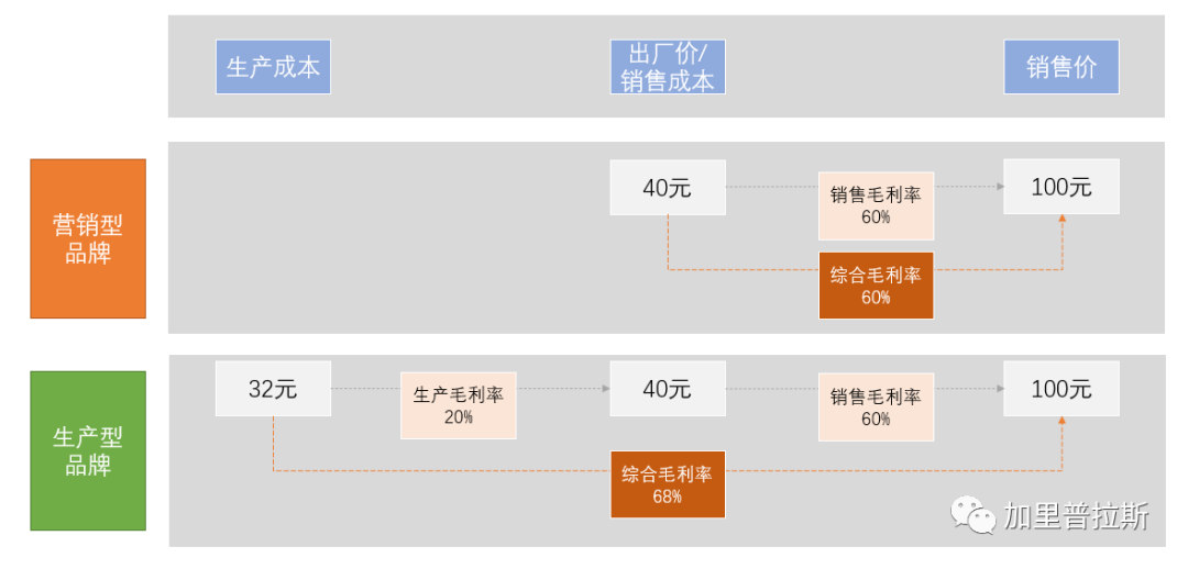 超级产品经理