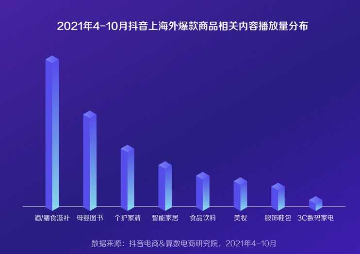 抖音电商发布海外爆品洞察报告 护肤、手机、彩妆最畅销
