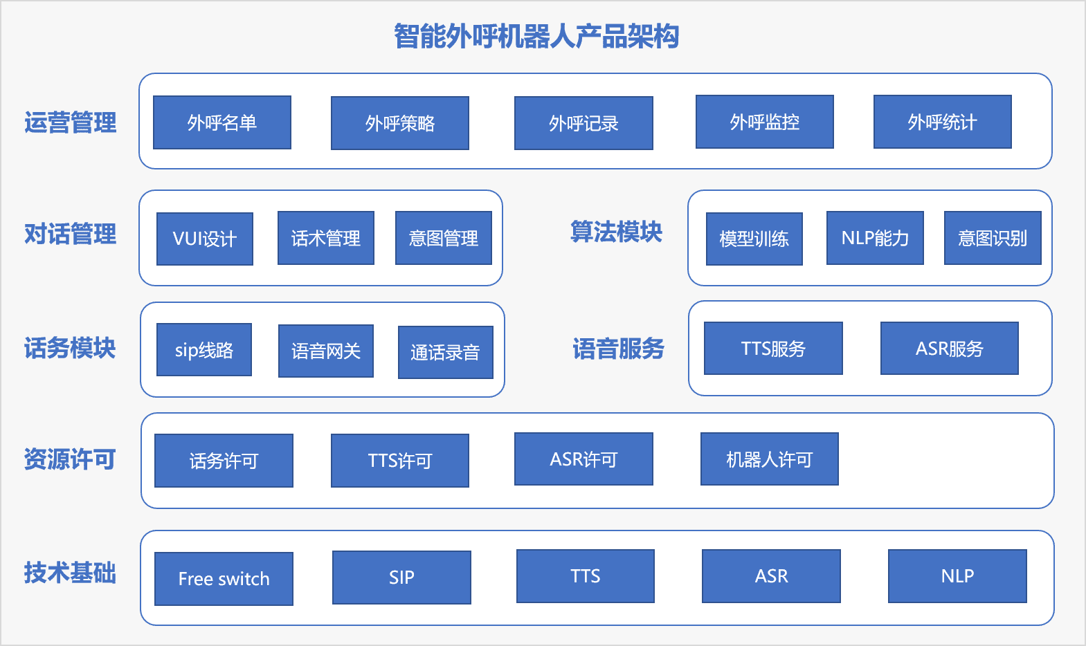 超级产品经理