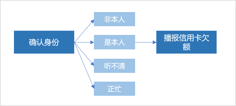 超级产品经理