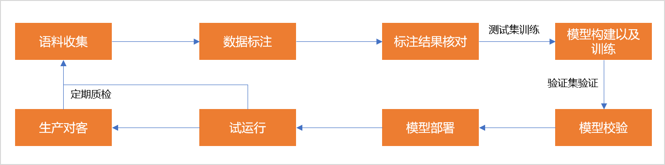 超级产品经理