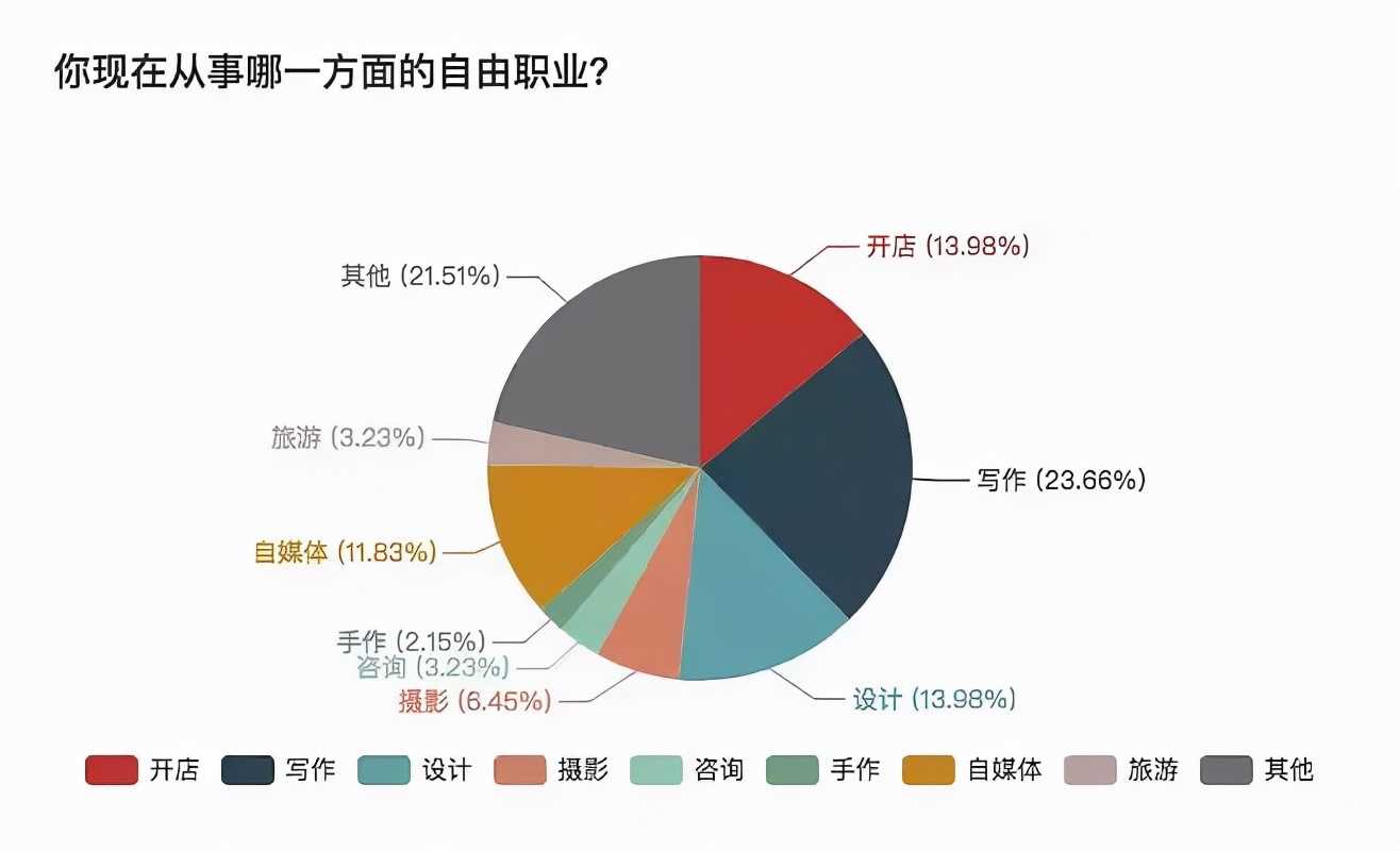 超级产品经理