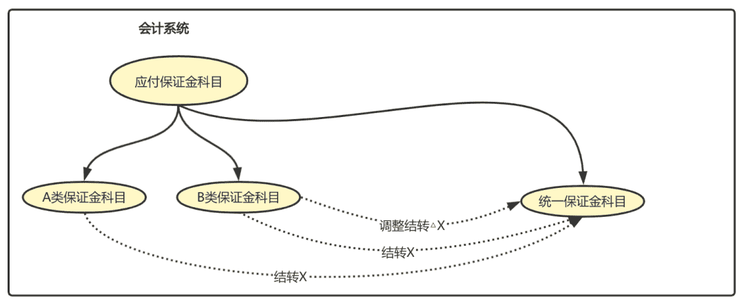 超级产品经理