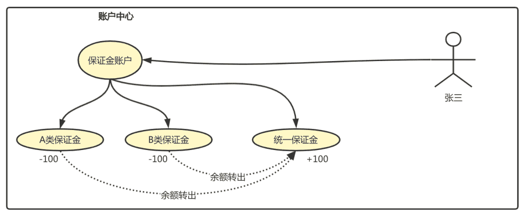 超级产品经理