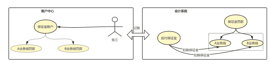 超级产品经理