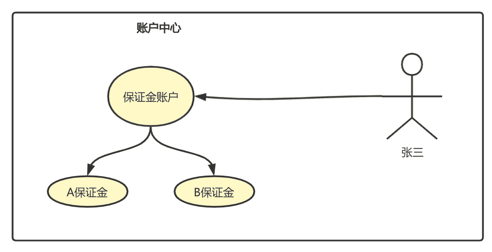 超级产品经理