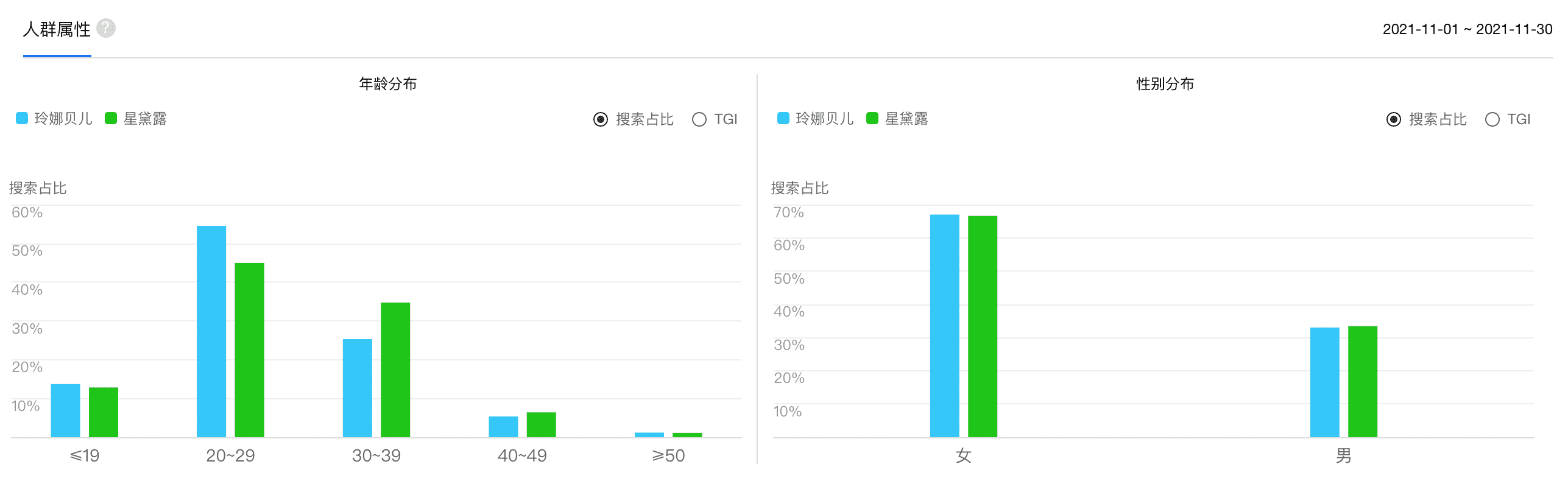 超级产品经理