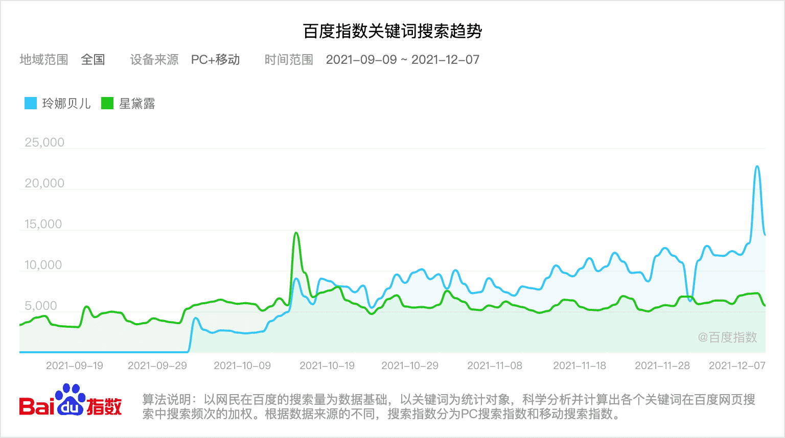 超级产品经理