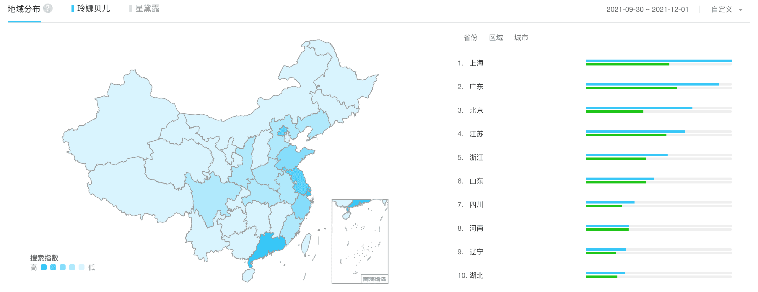 超级产品经理