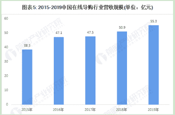 超级产品经理