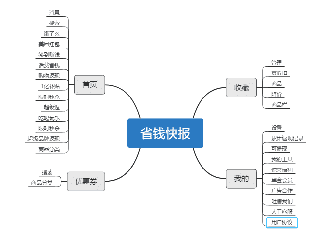 超级产品经理