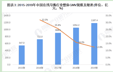 超级产品经理