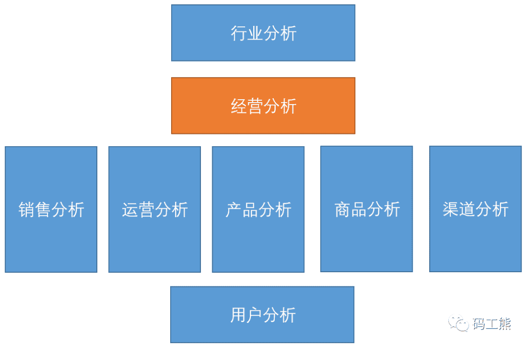 超级产品经理