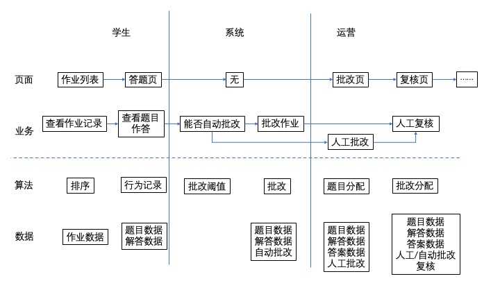 超级产品经理