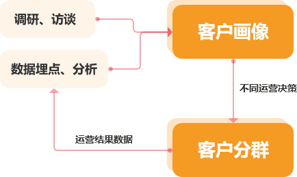 超级产品经理