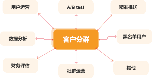 超级产品经理