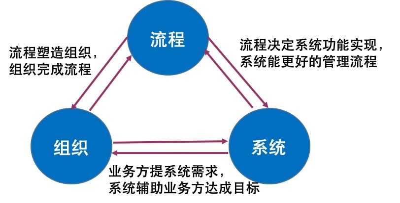 超级产品经理