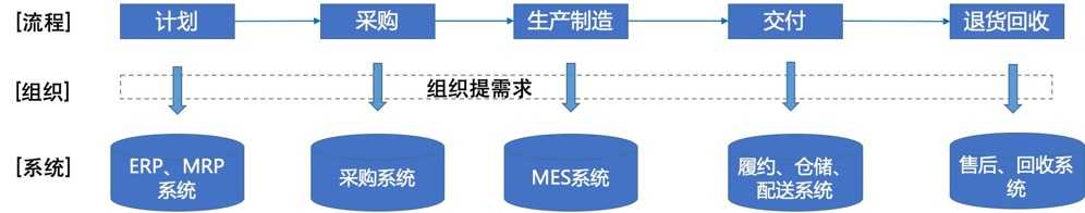 超级产品经理