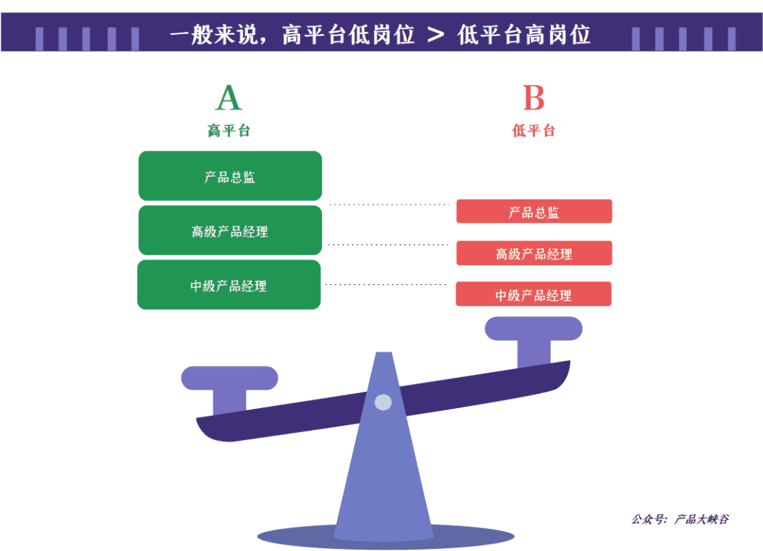 超级产品经理