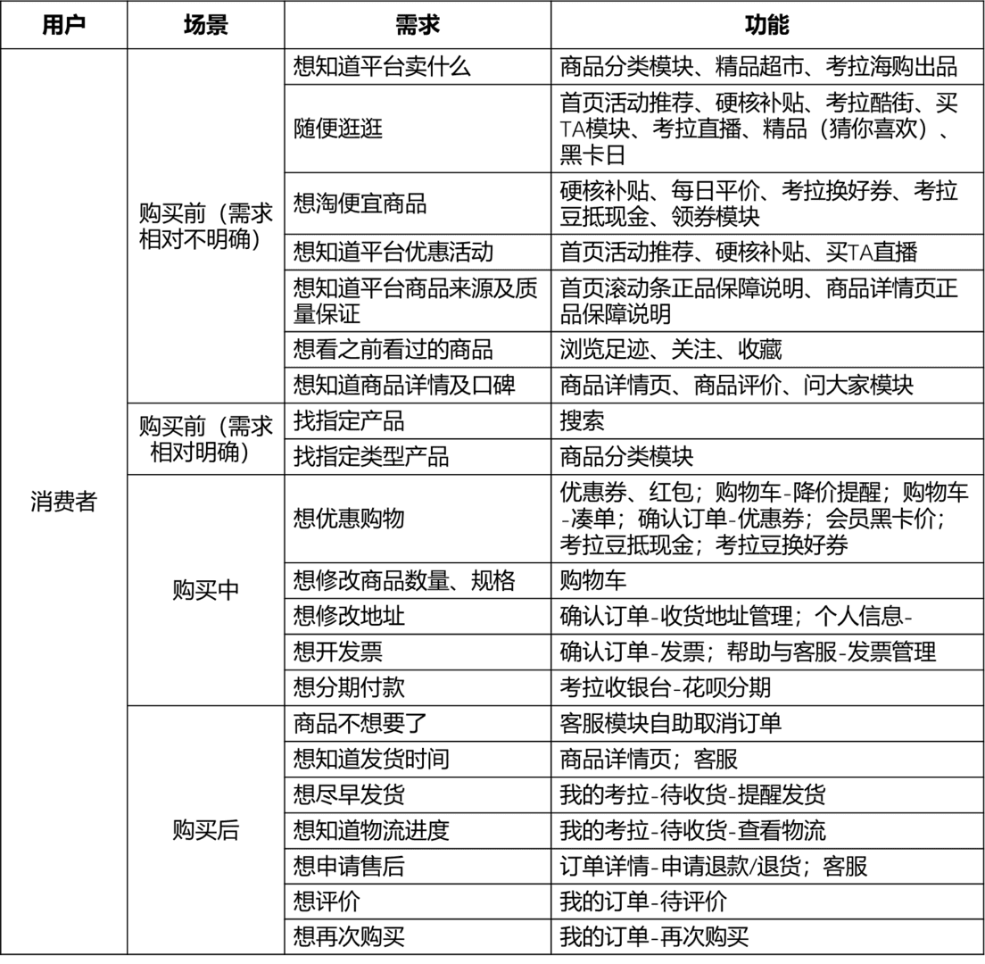 超级产品经理