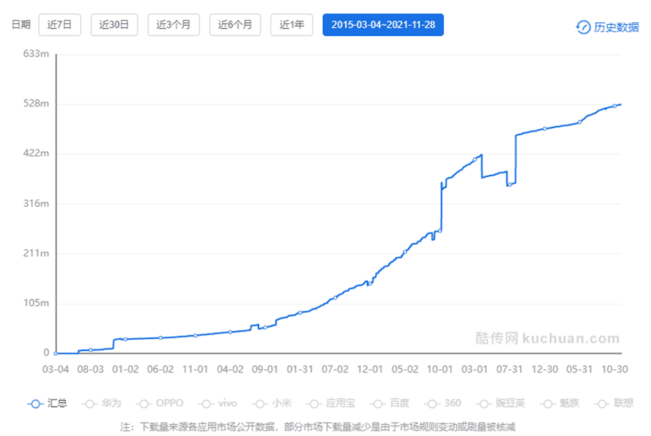 超级产品经理