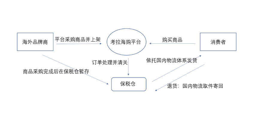 超级产品经理