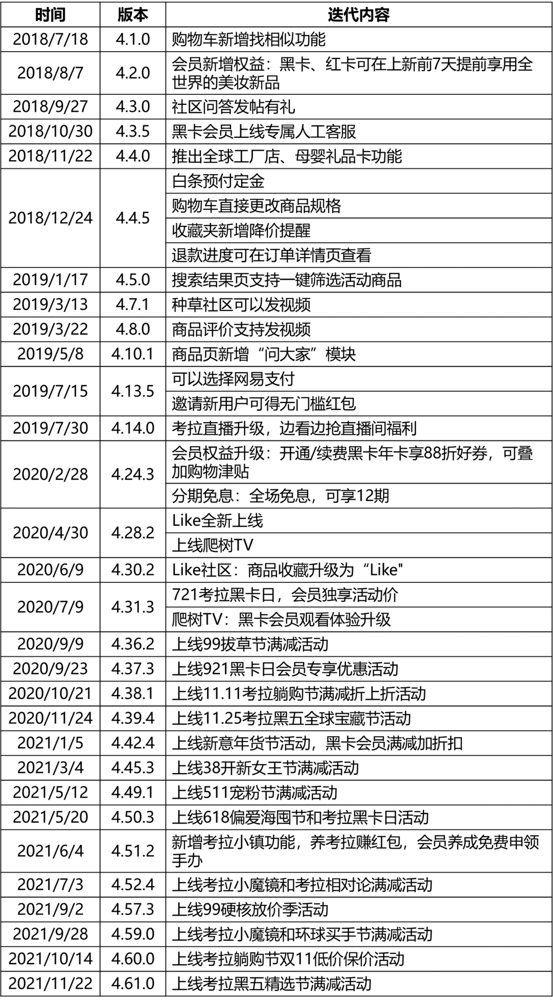 超级产品经理